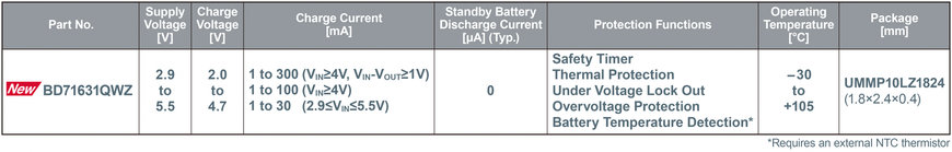 Il circuito integrato per caricabatterie di ROHM: per ricaricare a bassa tensione le batterie ricaricabili